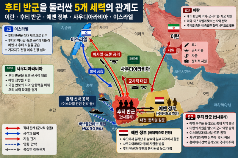 예멘정부와 싸우는 후티 반군은 누구인가? 왜 이스라엘·사우디와 싸울까? 이란까지 얽힌 중....