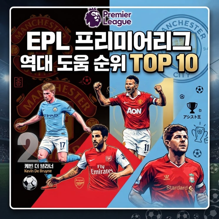 <b>EPL</b> 역대 도움 <b>순위</b> TOP 10! 프리미어리그 역대 어시스트 왕은 누구?