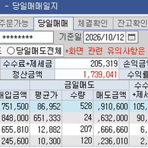 "주식 트레이딩 하루 수익 87708원" 코스피 코스닥 폭락 속 수익 낸 비결