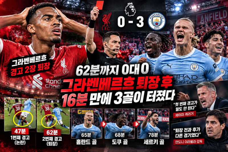 리버풀 맨시티 0대3, 그라벤베르흐 퇴장 판정 하나가 안필드를 뒤집었다