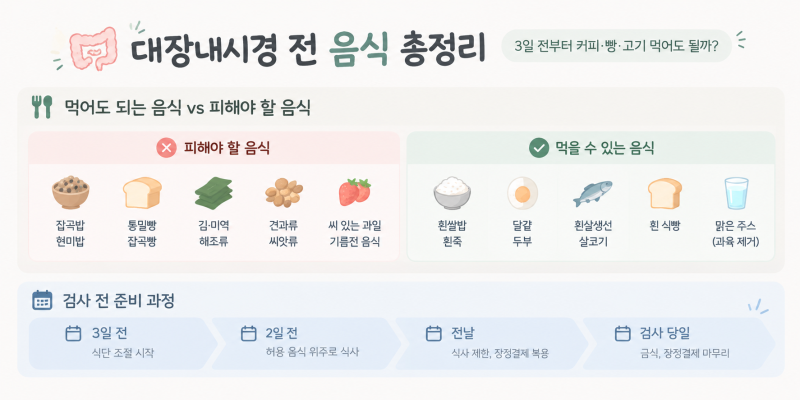 대장내시경 전 음식 총정리｜3일 전부터 커피·빵·고기 먹어도 될까?