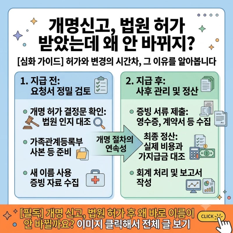 개명신고, 법원 허가를 받았는데 이름이 바로 바뀌지 않는 이유