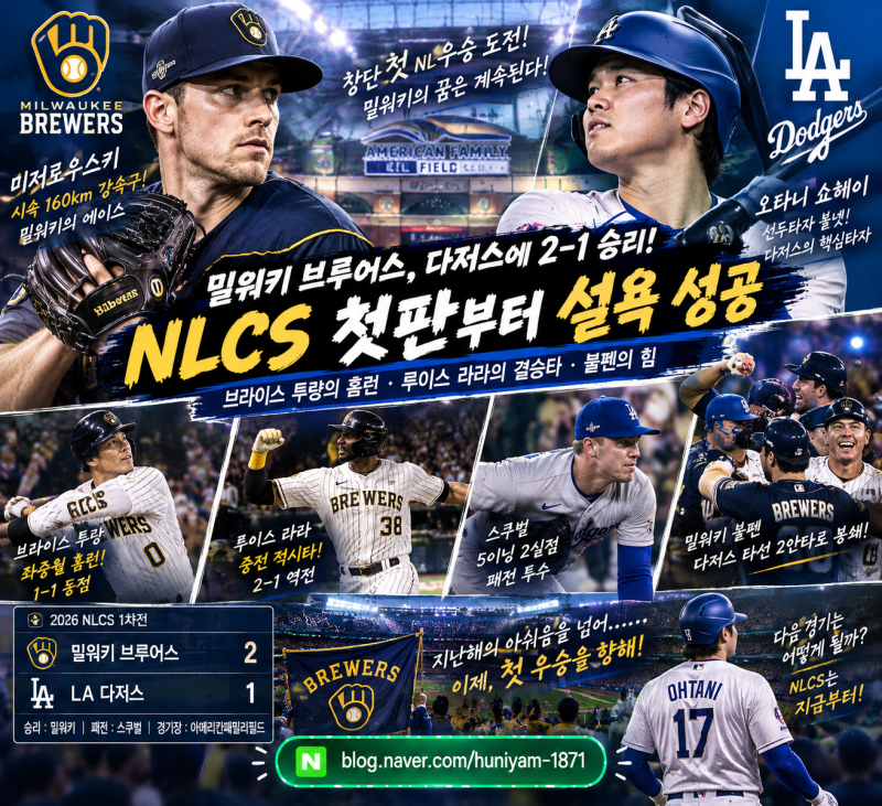 밀워키, 다저스에 2-1 승리! NLCS 첫판부터 설욕 성공