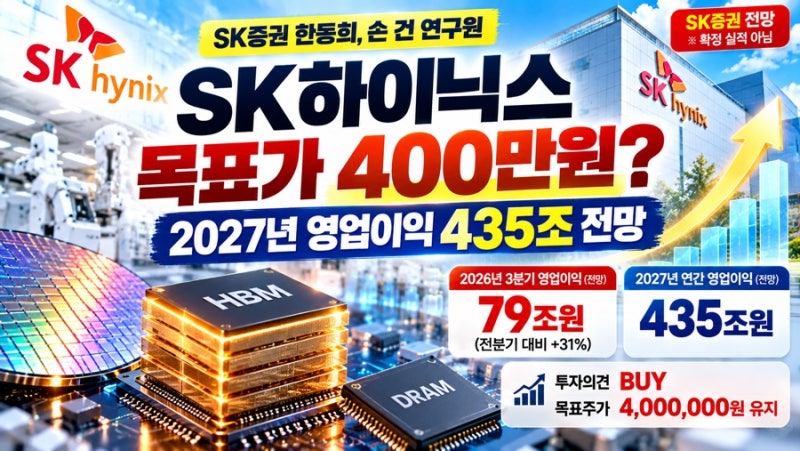SK하이닉스 목표주가 400만원 유지…영업이익 435조 전망인데 왜 저평가라는 걸까?