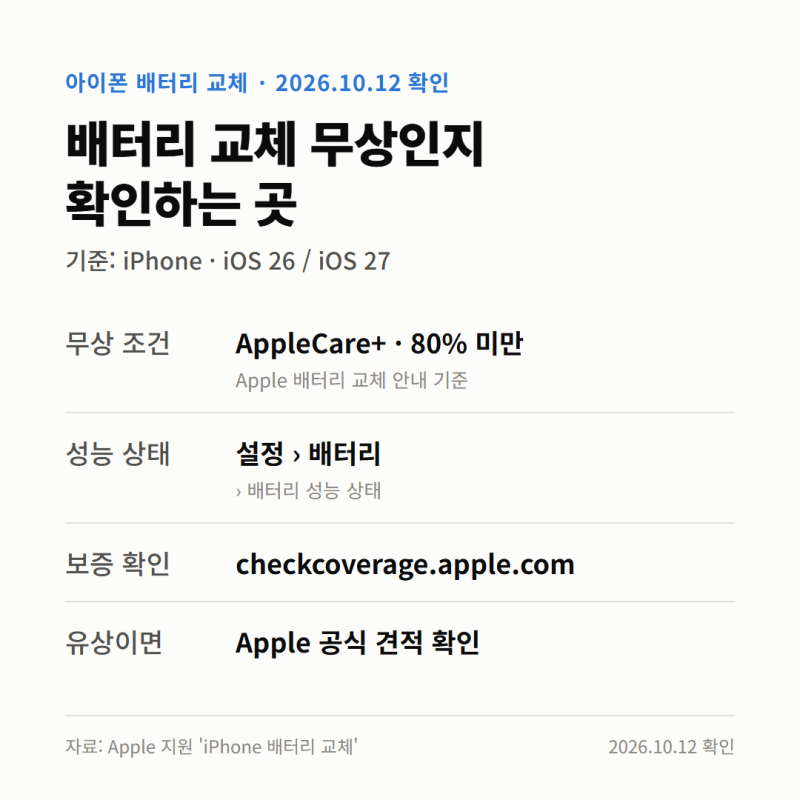 아이폰 배터리 교체 비용 2026 공짜인지 미리 알아내기