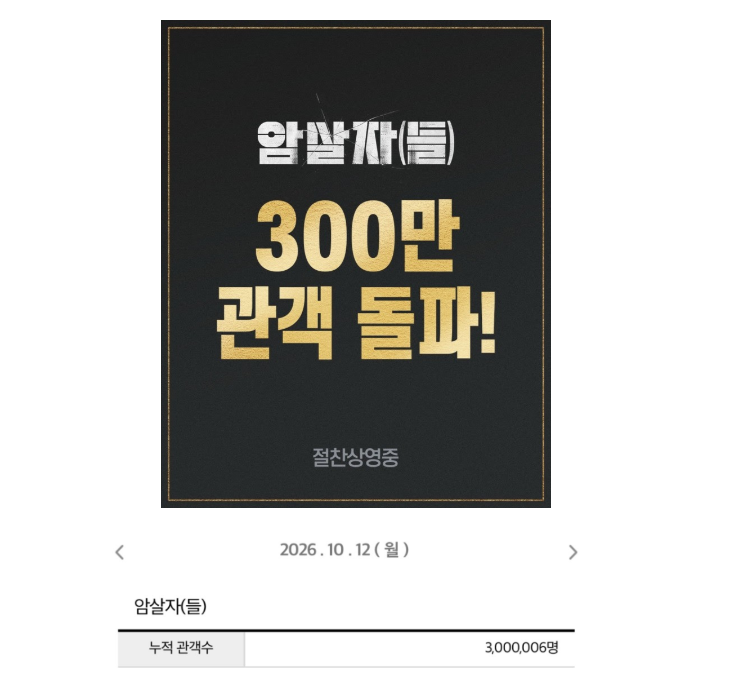 영화 300만 관객 돌파! 2026년 한국영화 TOP5 등극!