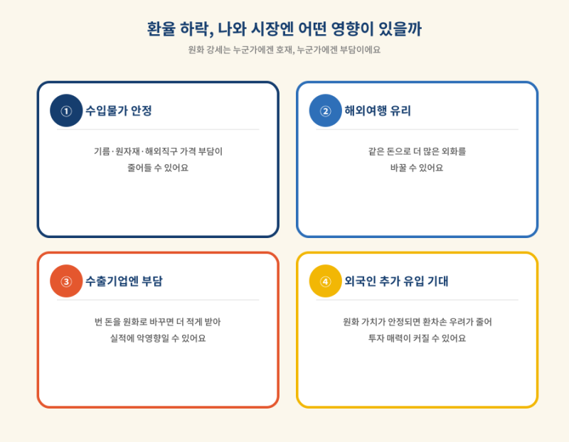 원달러환율 2년만에 최저치, 외국인매도에도 떨어진 진짜 이유 (경상수지흑자)