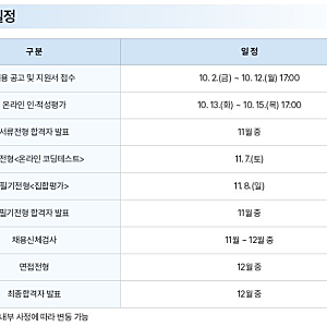 농협은행 6급 채용 자소서 제출 완료