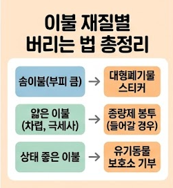 솜이불 의류수거함에 넣으면 안 되는 이유, 버리는 방법 총정리