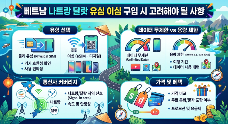 베트남 나트랑 달랏 유심 이심 구입 시 고려해야 될 사항 정리
