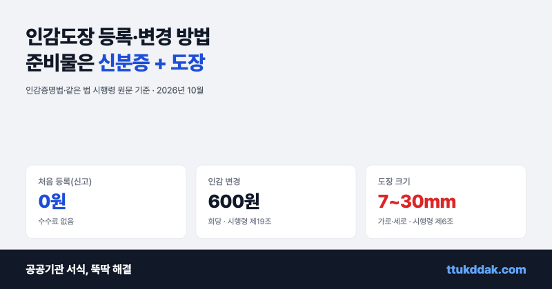 인감도장 등록 방법과 준비물 — 도장 규격, 인감 변경 600원, 직접 못 갈 때 인감(변경)신고서....