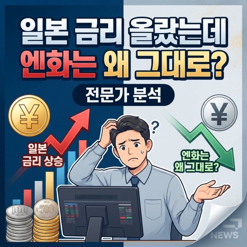 엔화 환율 850원대, 일본 금리 올랐는데 왜 그대로일까?