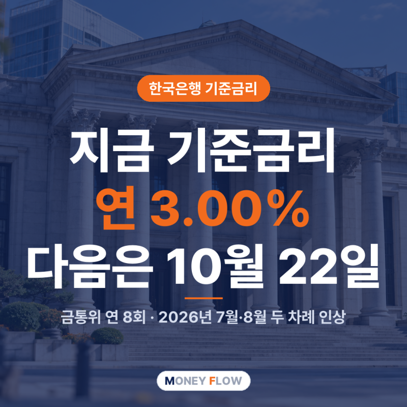 한국은행 기준금리 3.00%, 금통위 일정과 기준금리 추이·결정 방식 정리
