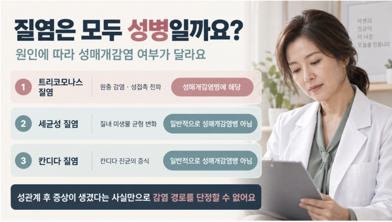성병 질염 종류, 냉·냄새·가려움으로 구별할 수 있을까? 검사 기준 정리