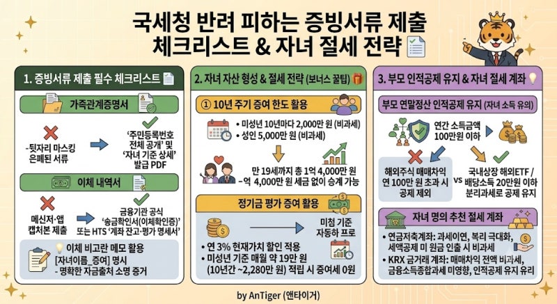 [절세 리포트] 자녀 주식계좌 절세 리포트: 미국 개별주 · 국내상장 해외ETF · 해외상장ETF 증....