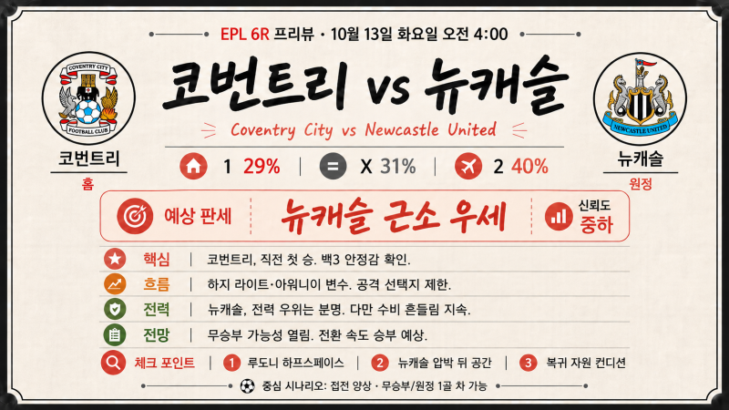 프리미어리그 6라운드 프리뷰 : 코번트리 시티 vs 뉴캐슬 유나이티드 경기분석
