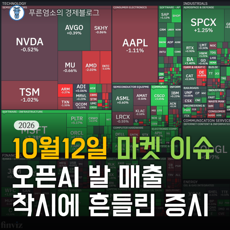 [마켓 이슈] 오픈AI 발 매출 착시에 흔들린 미 증시