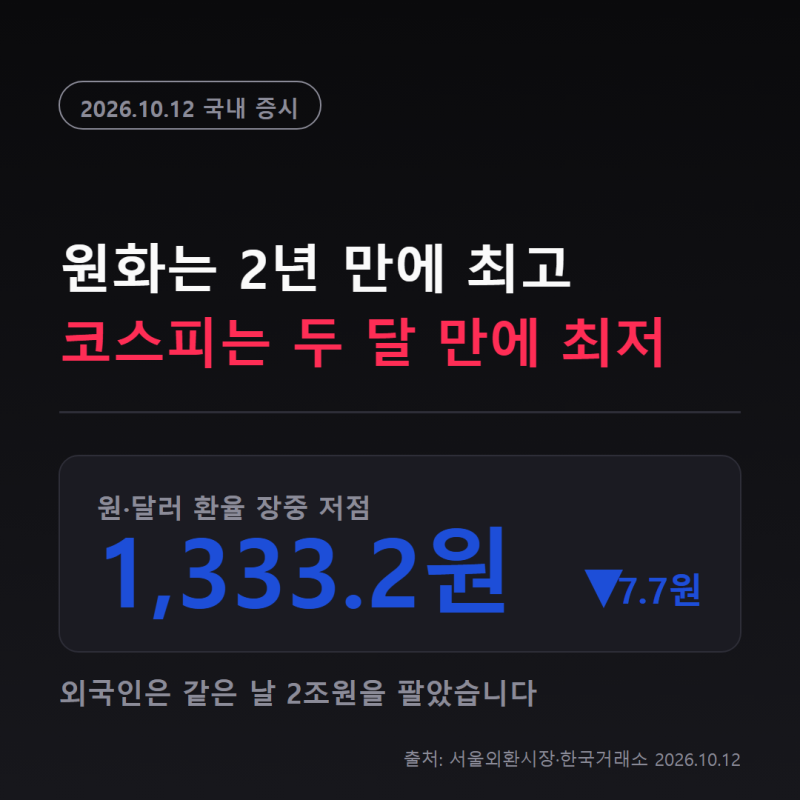 환율은 2년 만에 최저인데 외국인은 왜 2조를 팔았을까