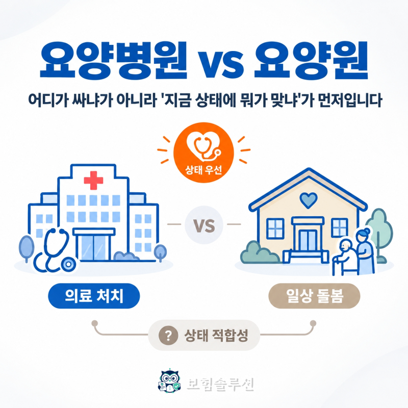 요양병원 요양원 비용 차이, 어디가 싸냐가 아니라 '지금 상태에 뭐가 맞냐'가 먼저입니다