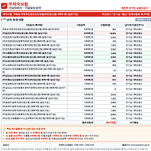우체국 간편건강보험 3대 질병 진단비 분석