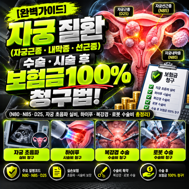 [완벽가이드] 자궁 질환(자궁근종·내막증·선근증) 수술·시술 후 보험금 100% 청구법! (N80·N85....