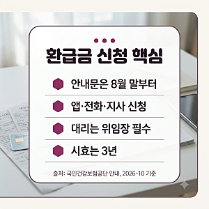 본인부담상한제 환급금 신청 방법, 지급 시기와 부모님 대신 신청할 때 서류