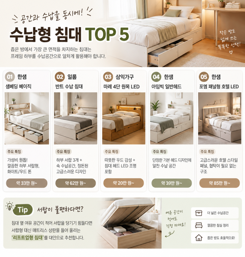 [원룸 인테리어] 좁은 방 공간 활용 극대화! 꿀 조합 가구 추천 TOP 5 브랜드 & 가격 비교