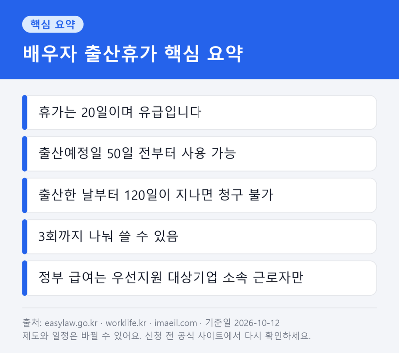 배우자 출산휴가 일수 20일, 사용 시기와 급여 신청 절차 정리