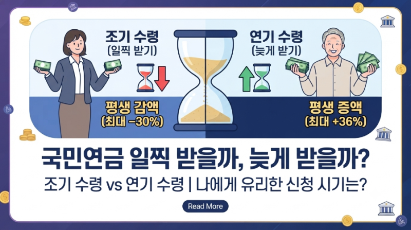 국민연금 가입.해지.나이. 납부·조회 (조기수령 VS 연기수령) 비교 신청 시기는?