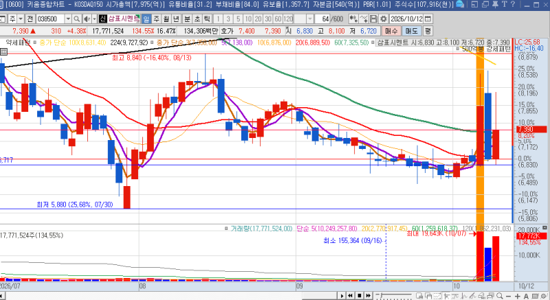 26.10.12(월)삼표시멘트