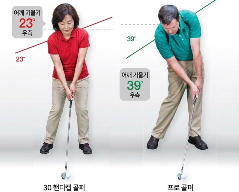 골프, “임팩트가 망가졌다면, 오른쪽 어깨를 공 쪽으로 깊게 넣었어야” - 어깨 기울기에 숨....