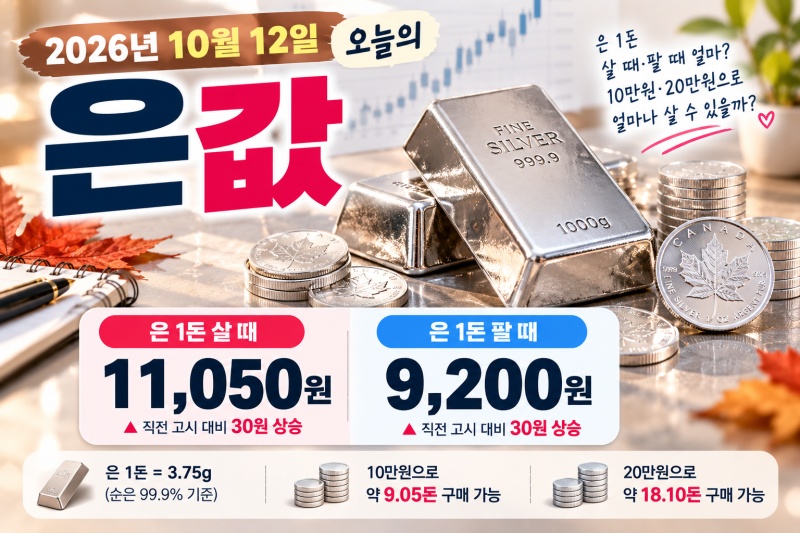 2026년 10월 12일 오늘 은값｜은 1돈 살 때·팔 때 얼마? 10만원·20만원 구매가격