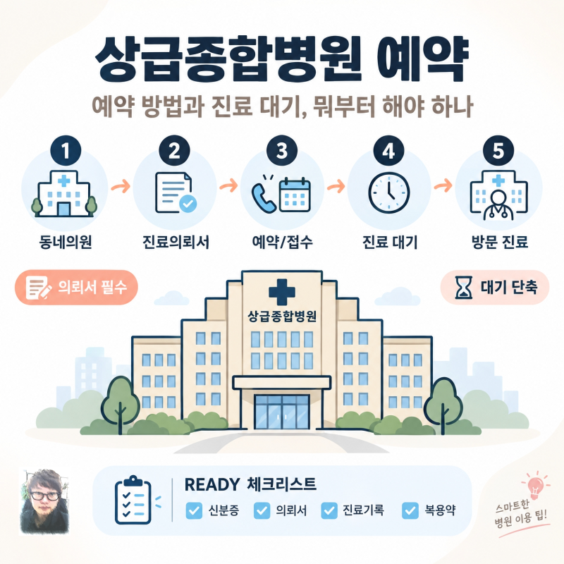 상급종합병원 예약 방법과 진료 대기, 뭐부터 해야 하나