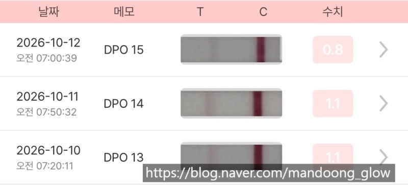 둘째준비 4개월차 | 배란 15일차 더딘 임테기, 결국 피검해봤다.