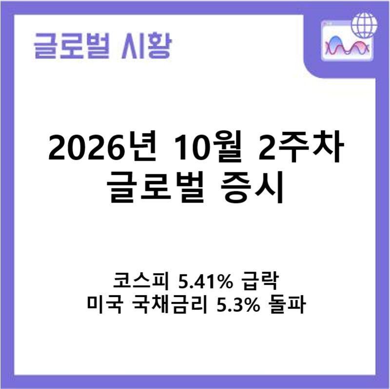 코스피 5.41% 급락, 미국 국채금리 5.3% 돌파 - 10월 둘째 주 증시 총정리