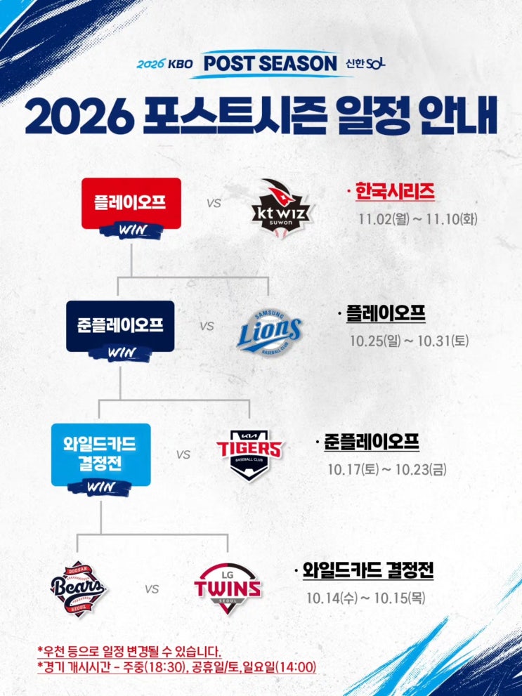 가을야구 개막! 2026 KBO 포스트시즌 일정·대진·경기 시간 총정리10월....