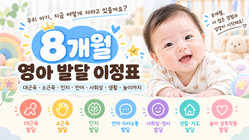 8개월 영아 발달 과정, 대근육·소근육·인지·언어·사회성·생활·놀이까지