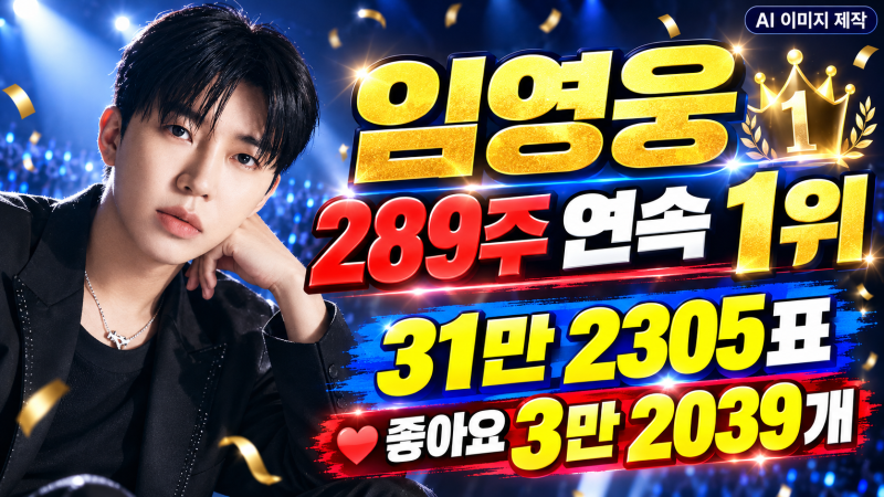 임영웅 아이돌차트 289주 연속 1위! 31만 2305표·좋아요 3만 2039개 동시 정상