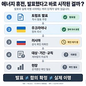 트럼프 “러·우 에너지 휴전 즉시 발효”…백악관은 ‘정유소부터’, 러시아는 아직 답 없....
