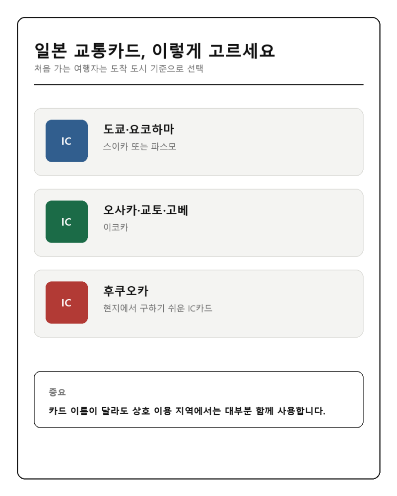 2026 일본 교통카드 총정리｜스이카·이코카·파스모 차이부터 아이폰 등록·충전까지