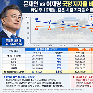 국민의 힘에 역전당한 민주당 지지율, 리얼미터
