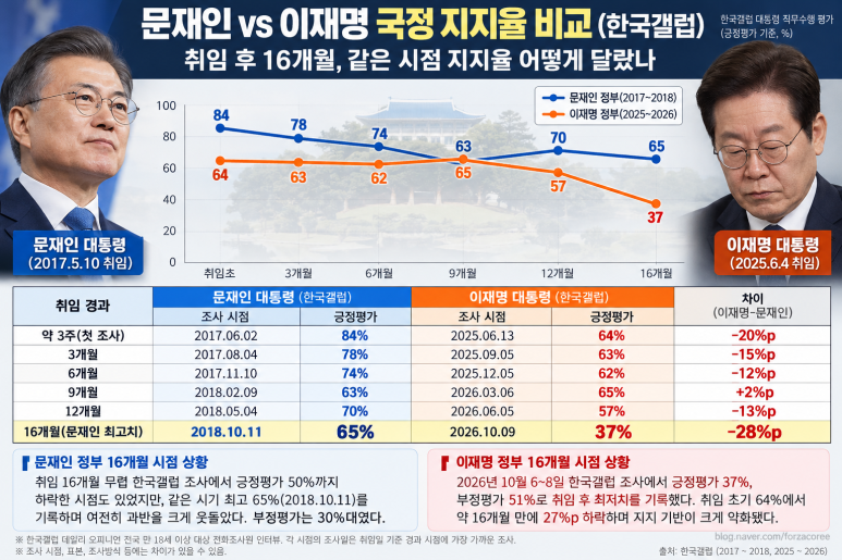 국민의 힘에 역전당한 민주당 지지율, 리얼미터