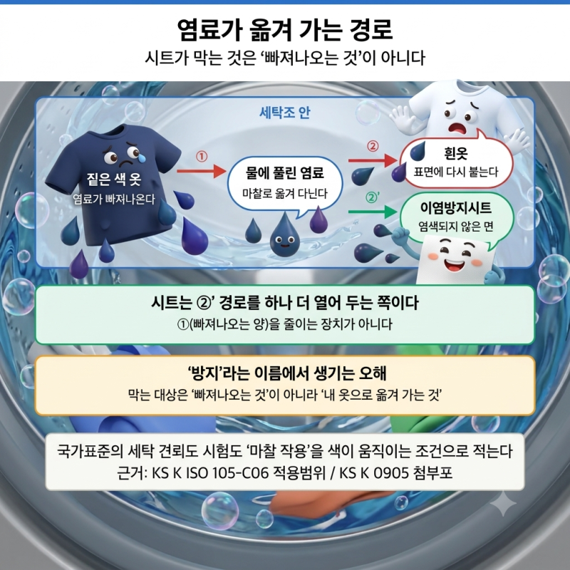 세탁 이염방지시트 넣었는데 옷이 물들었다면, 다시 빨면 빠진다는 말 사실일까?