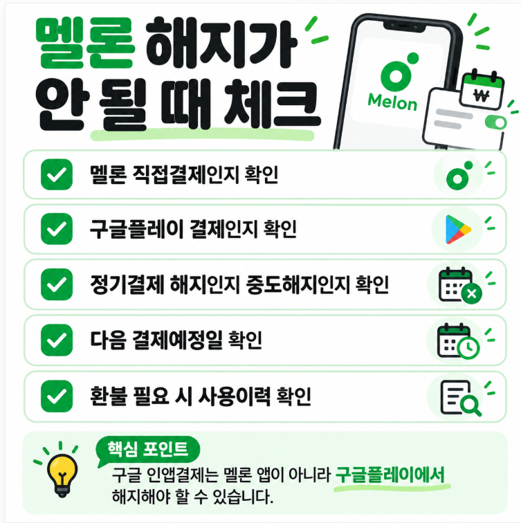 멜론 해지했는데 계속 이용되는 이유｜정기결제 해지·중도해지 차이와 환불방법