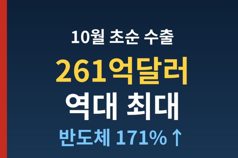 10월 초순 수출 261억달러 역대 최대… 반도체가 171% 뛰었다