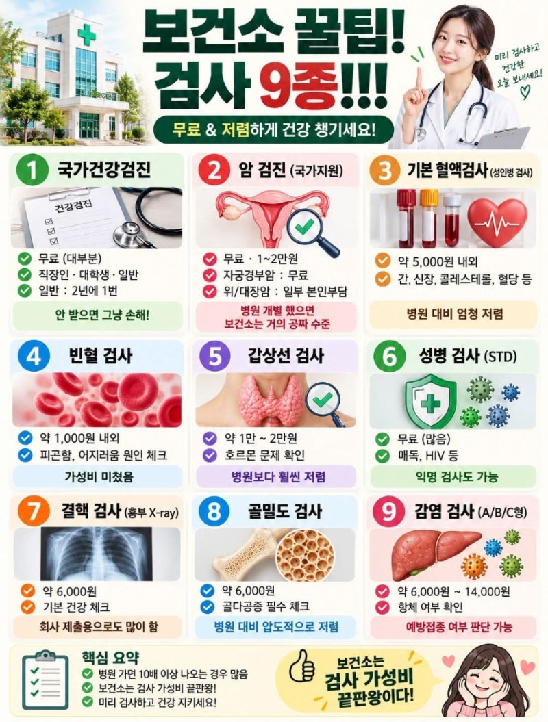 [생활/건강] 알면 돈 버는 보건소 활용 꿀팁! 무료·저렴한 검사 9종 & 다양한 지원 서비스 총....