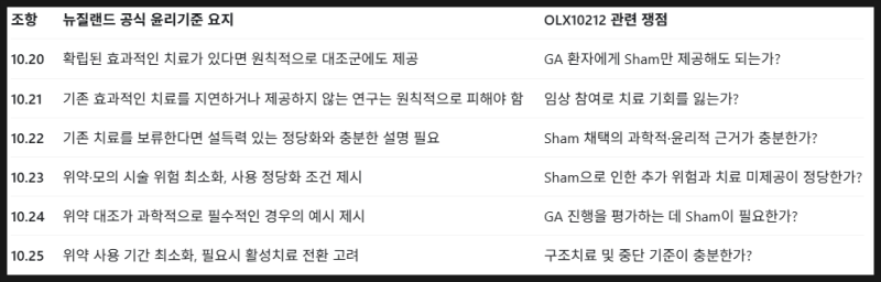 [올릭스] '단순' 서류 누락에 따른 것이니, 해결과 시총 원복도 '단순'하겠죠...?