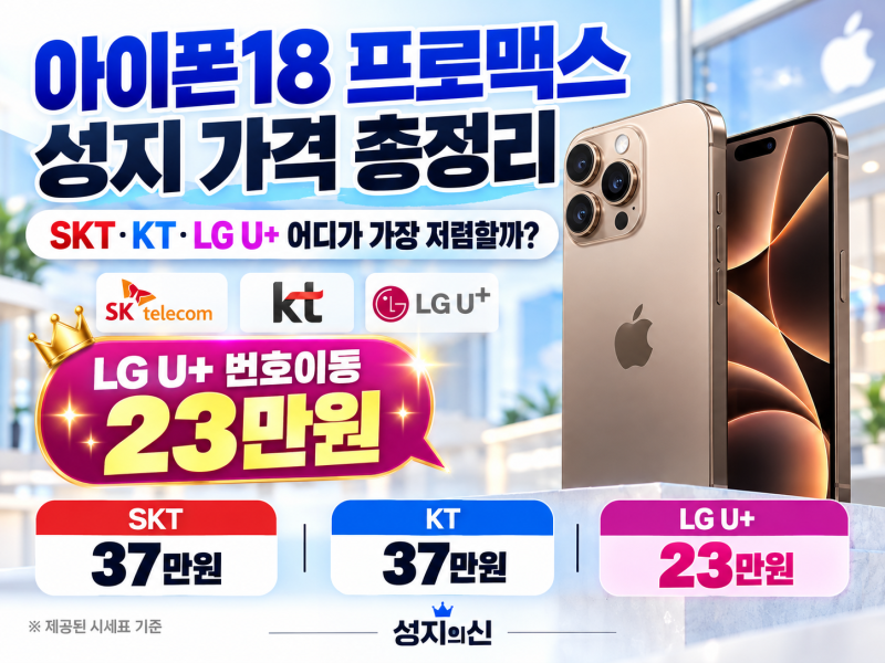 아이폰18 프로맥스 성지 가격 총정리｜SKT·KT·LG U+ 어디가 가장 저렴할까?