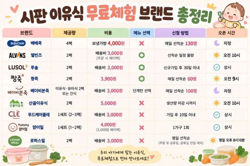 [이유식 시작] 9개 브랜드 시판 이유식 무료체험/첫구매 혜택 총정리 (베베쿡, 엘빈즈, 짱죽 ....