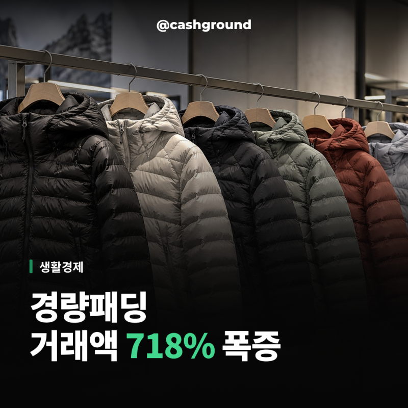 경량패딩 추천 718% 폭증 "아직 반팔인데?" 8월부터 팔렸다는데